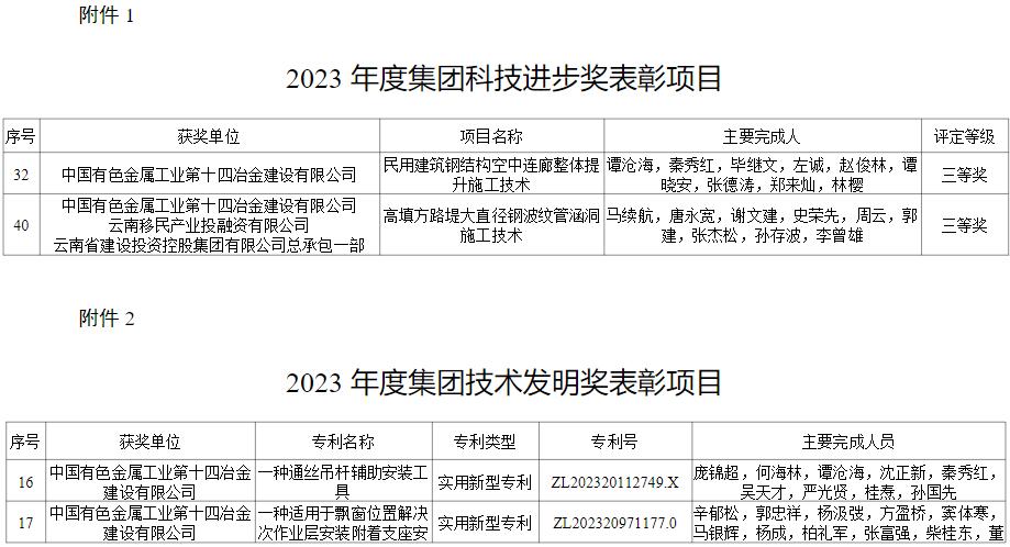 進步獎技術發明獎.jpg