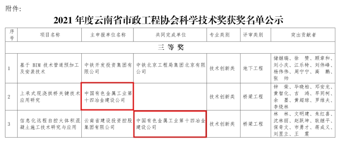 公司兩項課題獲年度省市政工程協會科學技術三等獎