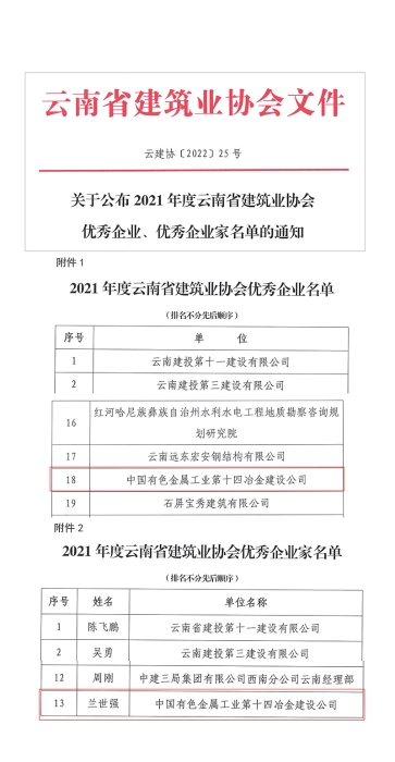 公司榮獲2021年度云南省建筑業協會優秀企業榮譽
